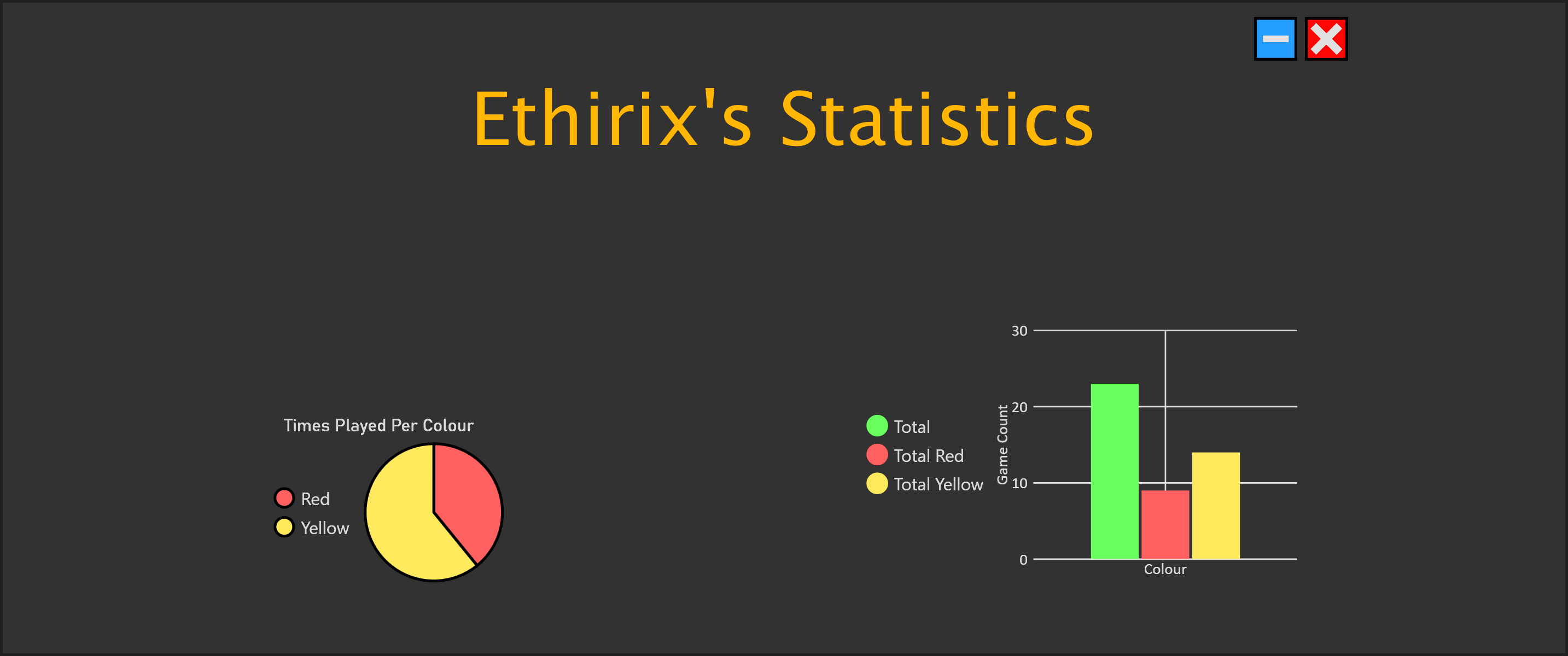 Connect Four Statistics Page
